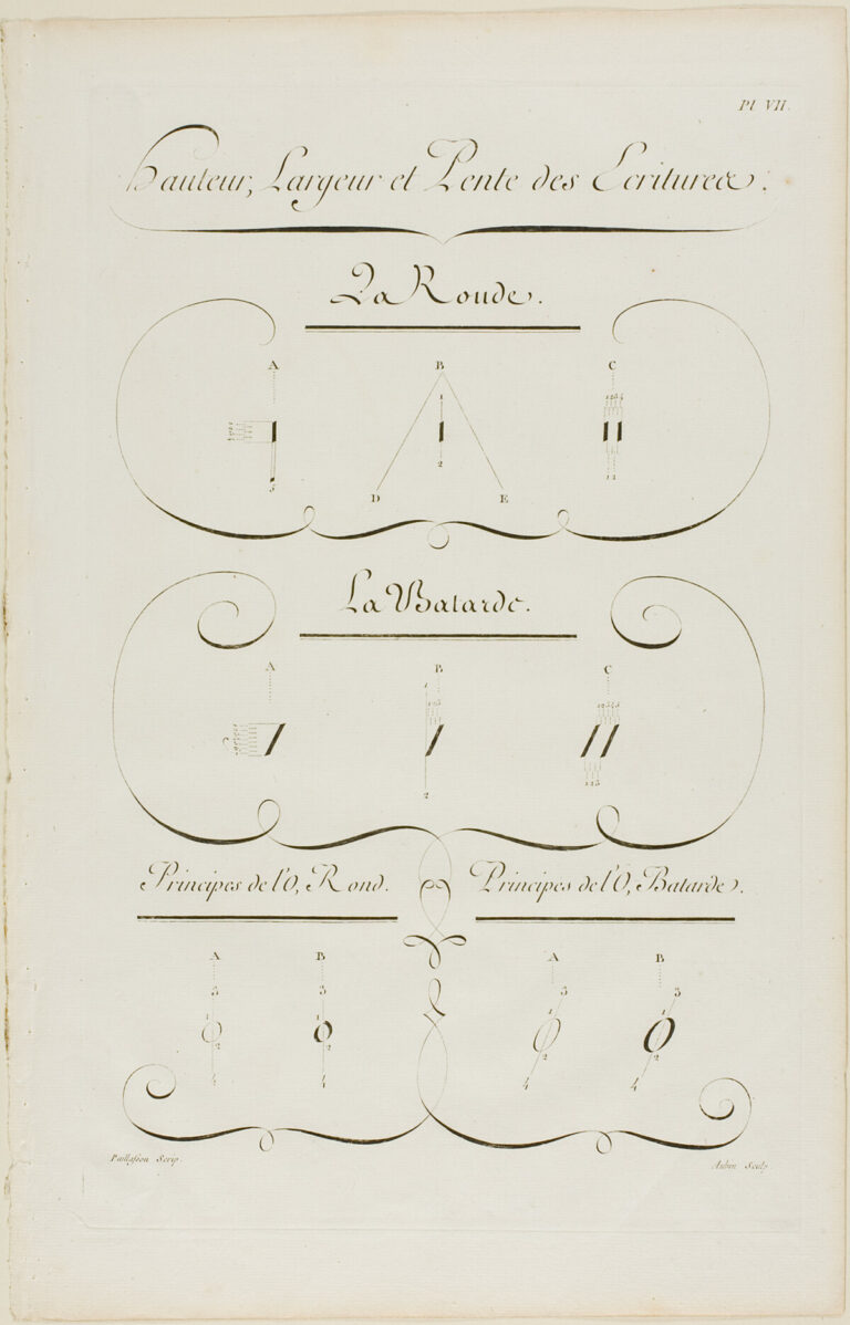 Height, Breadth and Slope of Writing, from Encyclopédie, selected for an article about how attachment styles influence infidelity.