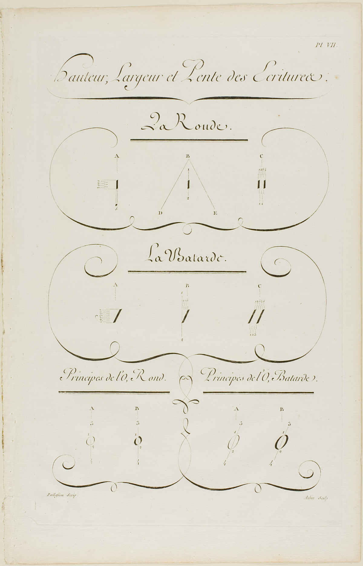 Height, Breadth and Slope of Writing, from Encyclopédie, selected for an article about how attachment styles influence infidelity.